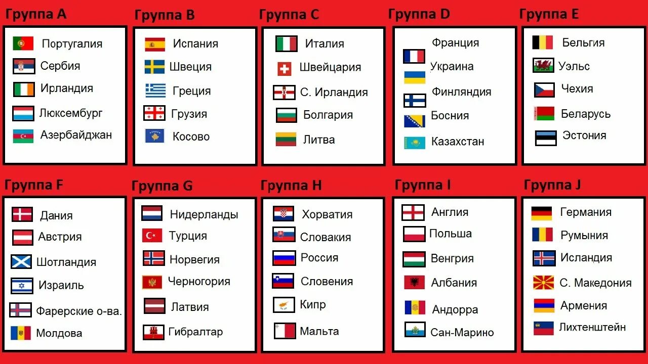 Сколько команд в европе. ЧМ по футболу 2022 турнирная таблица. Группы ЧМ 2022 по футболу таблица.