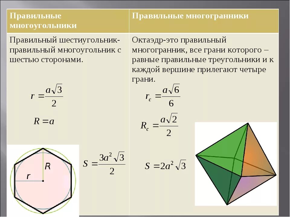 Сторона правильного шестиугольника. Правильный шестиугольник формулы. Правильный шестиугольник свойства. Правильный шестиугольн. Правильный многоугольник.