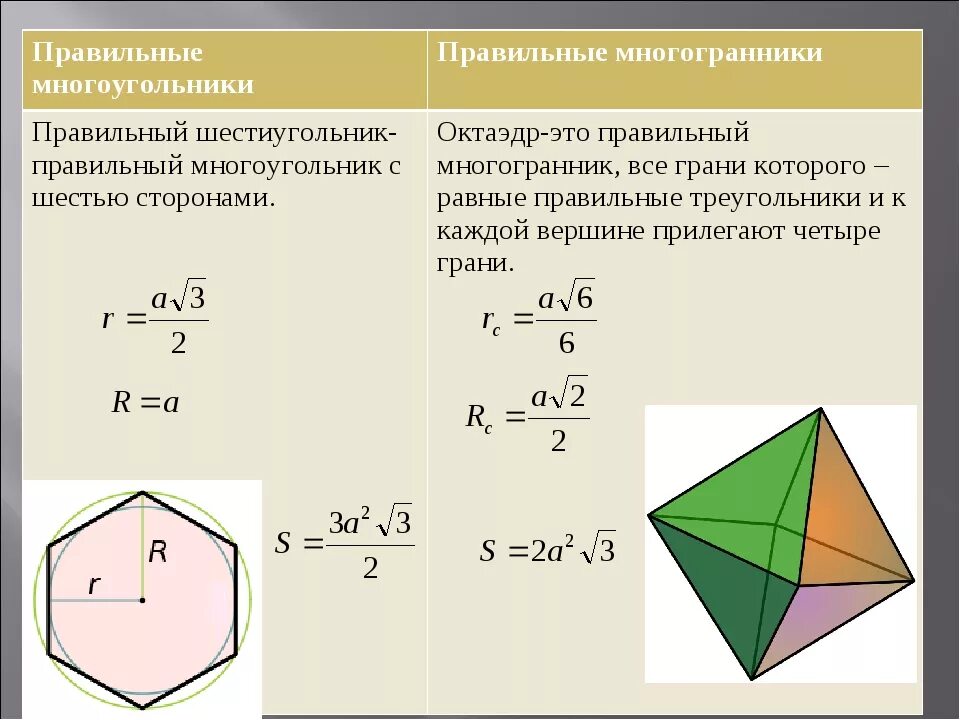 Шестиугольник в окружности формула