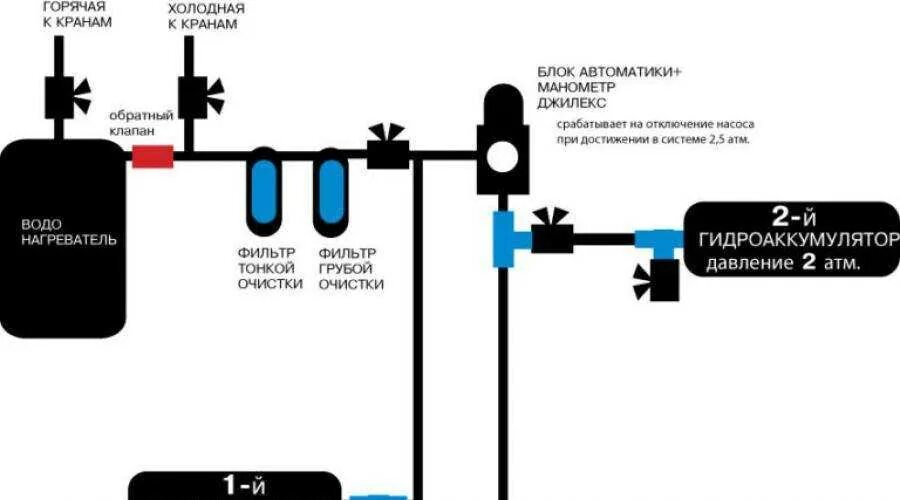 Схема Джилекс насос гидроаккумулятор блок автоматики. Подключить блок автоматики Джилекс. Схема подключения блока автоматики Джилекс с гидроаккумулятором. Блок автоматики Джилекс 9001. Подключение глубинного насоса к автоматике