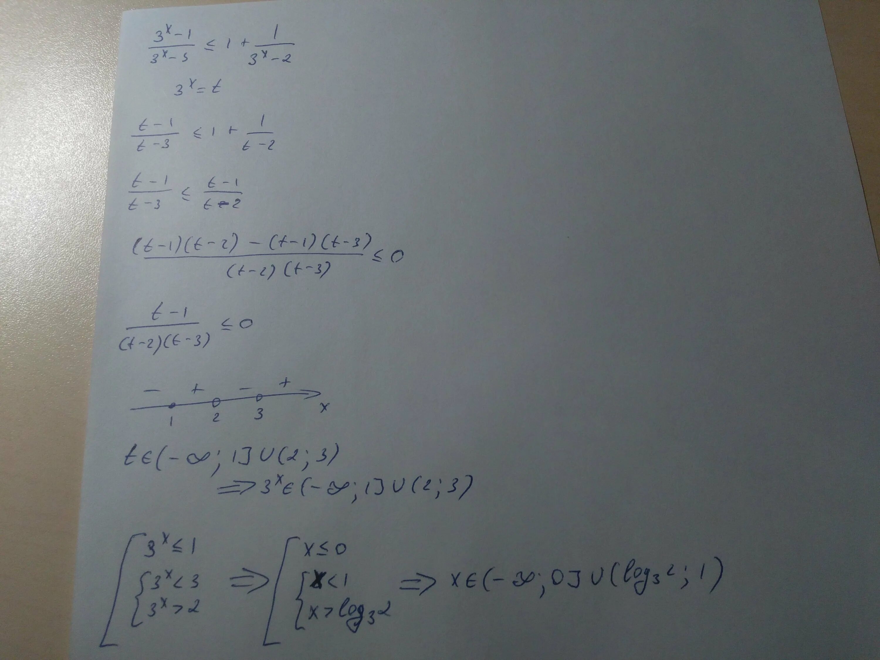 1 3 x3 x2 2x 3