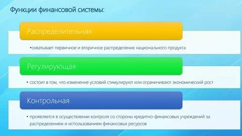 Другие функции финансов