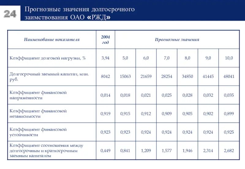 Основные показатели деятельности ОАО РЖД. Основные экономические показатели ОАО РЖД. Основные показатели российских ЖД. Ключевые показатели деятельности ОАО РЖД. Ржд повысит зарплаты