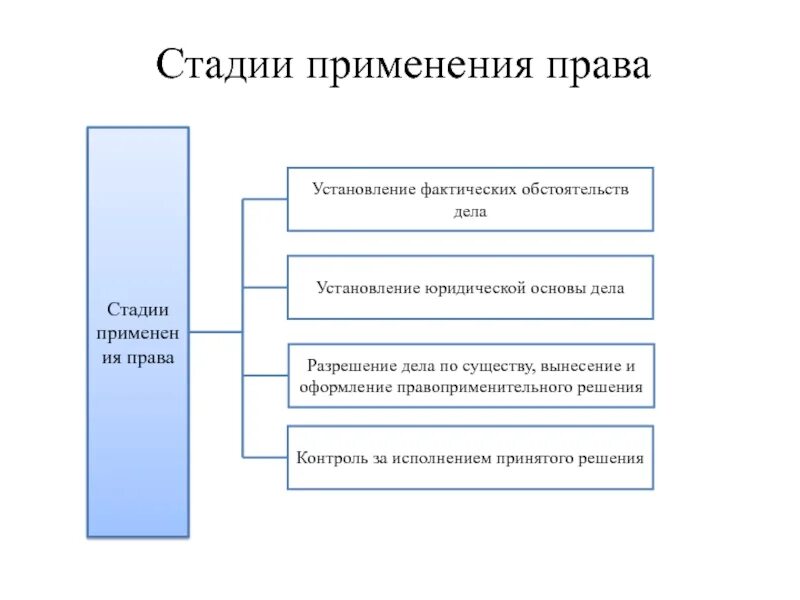 Правоприменение в рф