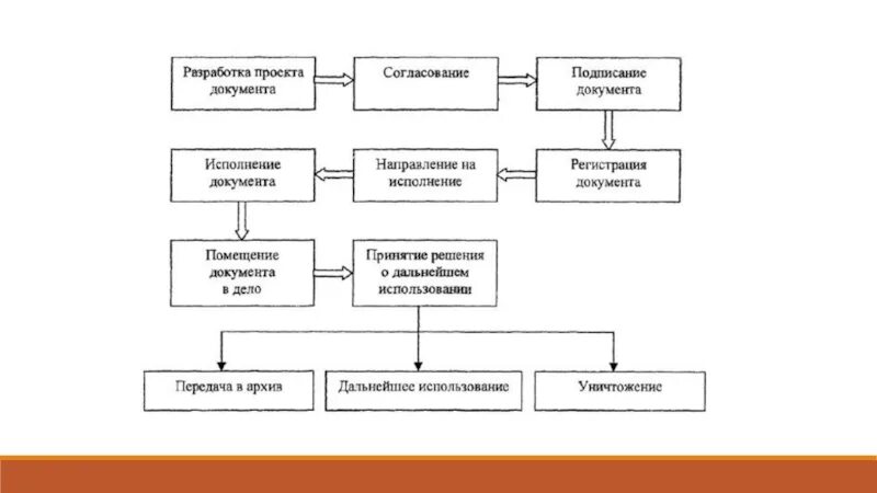 Картинки ДОКУМЕНТООБОРОТ ОСНОВНЫЕ ПОНЯТИЯ
