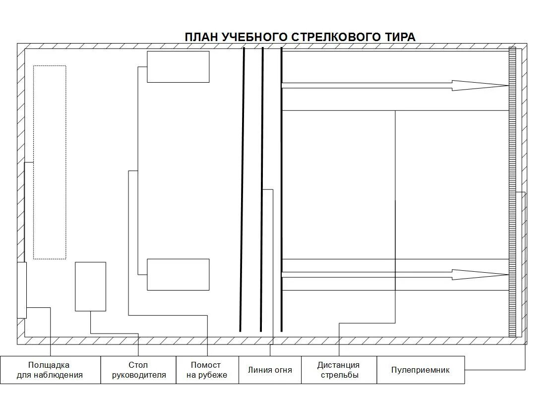 Элементы тира. Схема тира. Схема стрелкового клуба. Схема стрелкового тира. Схема стрельбища.