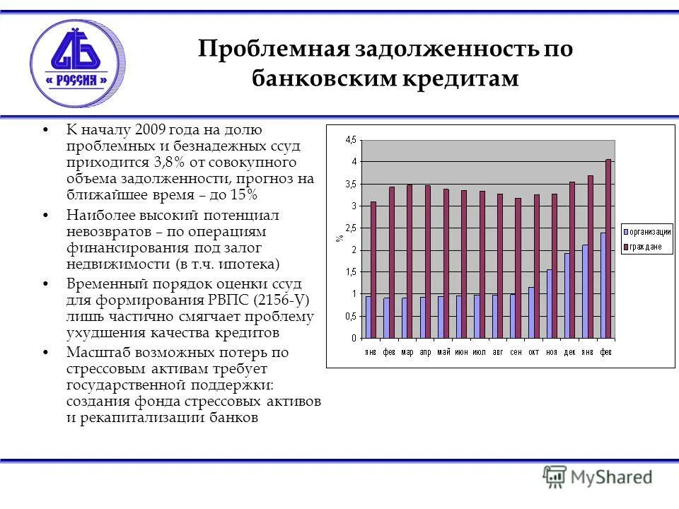 Данные по банковским кредитам. Виды проблемной задолженности. Задолженность по банковским кредитам. Виды проблемной задолженности по срокам.