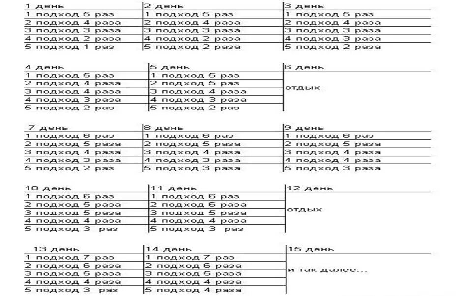 Комплекс упражнений на турнике. Схема подтягиваний на турнике для начинающих. Тренировки на турнике для начинающих. Тренировки на турнике для начинающих. Программа занятий на турнике.