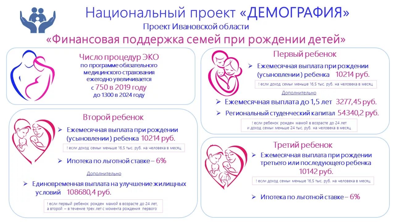 Помощь семье иваново. Национальный проект финансовая поддержка семей при рождении детей. Нацпроект демография финансовая поддержка семей при рождении детей. Национальный проект демография. Проект «финансовая поддержка семей при рождении детей».