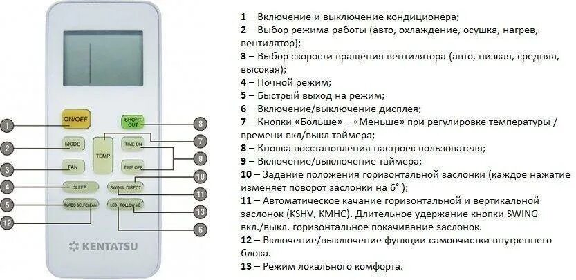 Настроить теплый воздух. Пульт управления кондиционером Кентатсу. Пульт от кондиционера Kentatsu. Пульт от кондиционера Системэйр инструкция. Кондиционер Kentatsu инструкция для пульта.