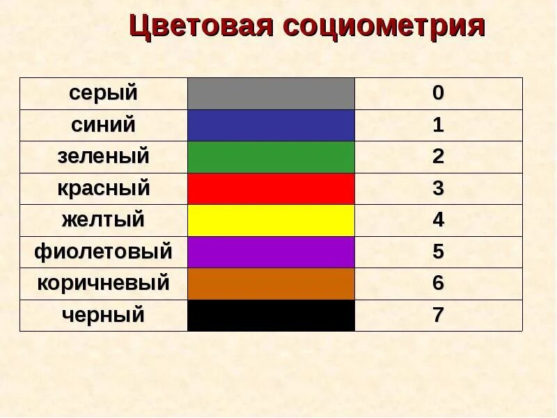 Порядки цветные. Социометрическая методика цветовая социометрия. Методика цветовая социометрия интерпретация. Методика Люшера 8 цветов. Проективный тест домики ореховой обработка результатов пример.