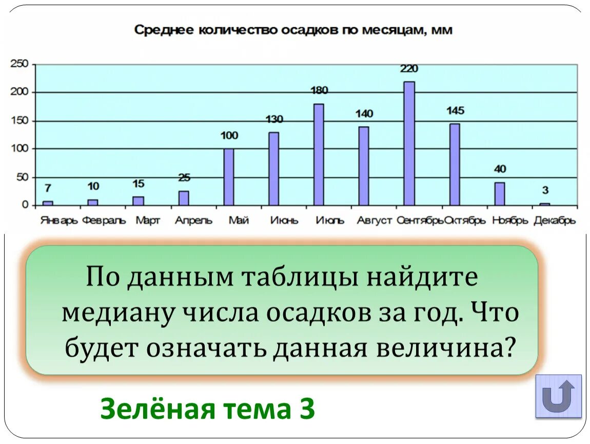 Количество осадков. Объем осадков. Среднее количество осадков в год. Среднее Кол во осадок в Москве.