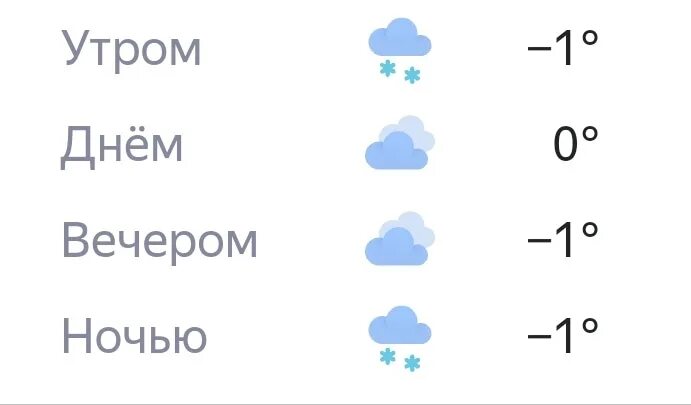 Погода брянск февраль. Погода Брянск. Погода Брянск на неделю. Погода Брянск на 14. Погода Брянск на май.