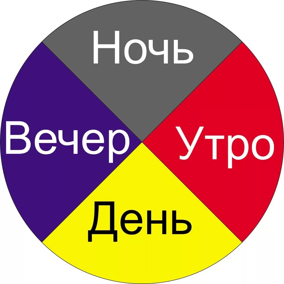 Утро, день, вечер, ночь. Утро день вечер. День вечер ночь. Когда начинается утро день вечер ночь. 00 00 ночи или вечера