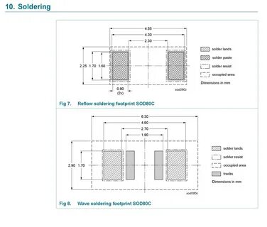 Sod phases