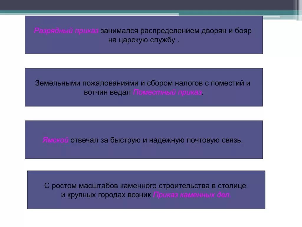 Разрядный приказ занимался. Приказ ведавший сбором налогов. Приказ ведал земельными пожалованиями. За что отвечал разрядный приказ.