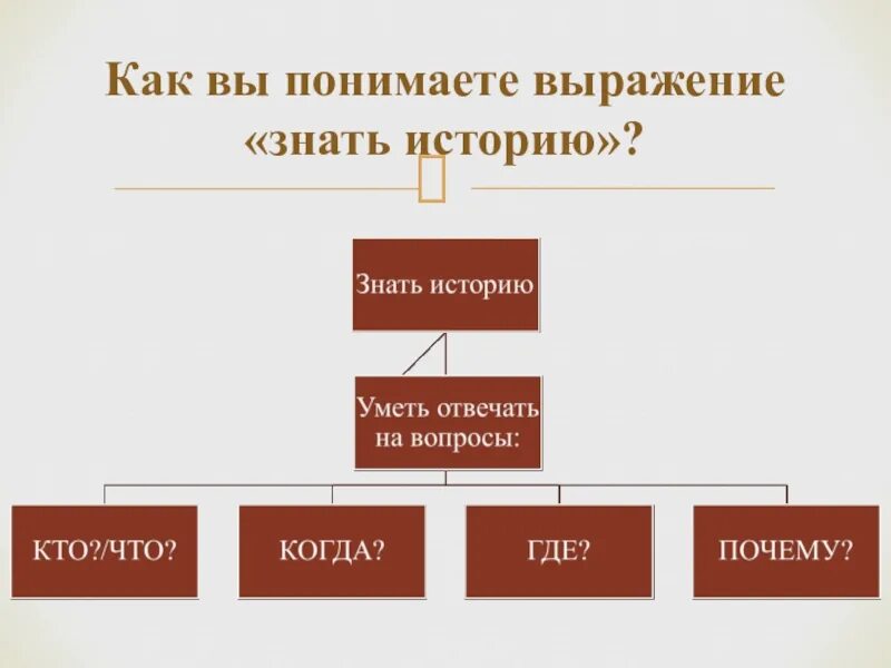 Что такое знать в истории. Знать это история 5 класс. что такое знати по истории 5 класс. знать это история 5 класс определение. знать.