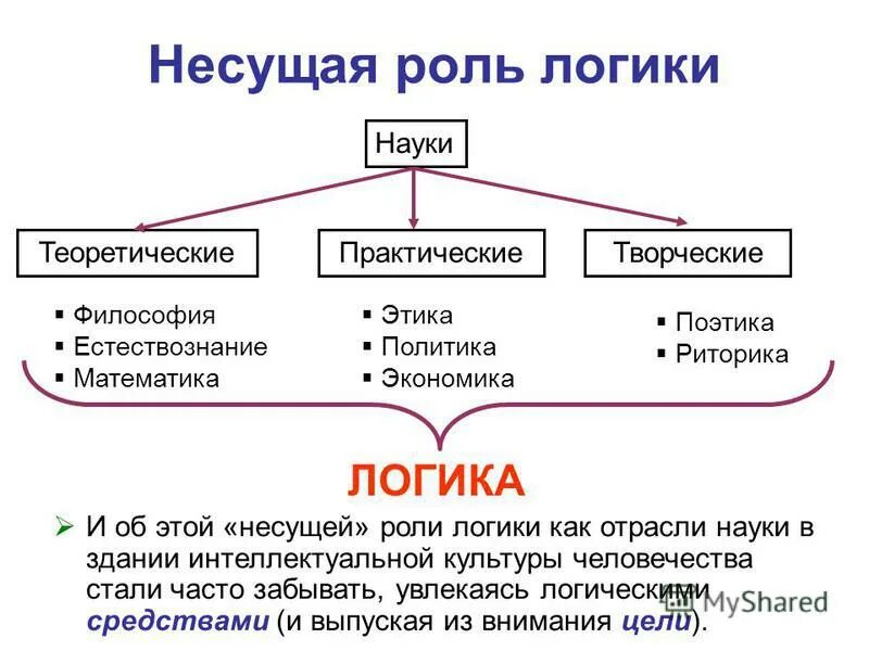 Лучшие роли логика