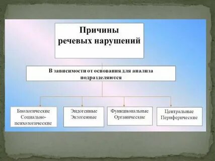 Причины речевых нарушений в логопедии