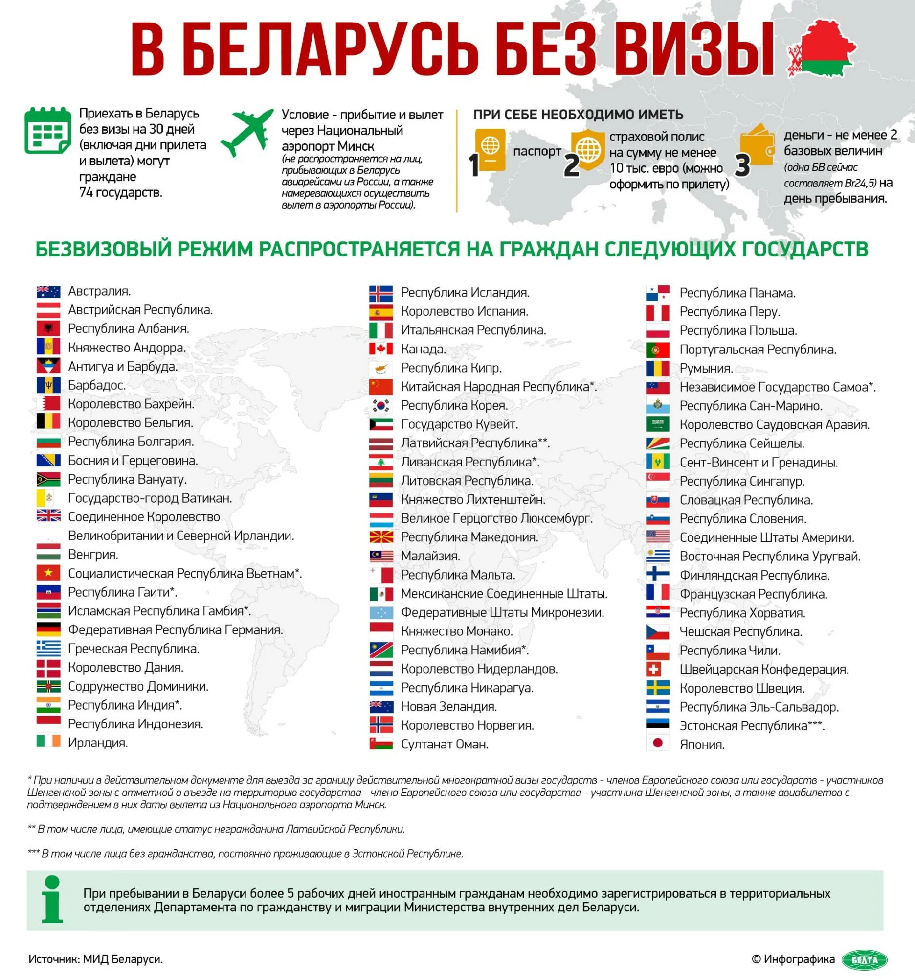 Сроки пребывания без визы