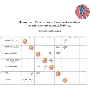 Протокол баскетбол