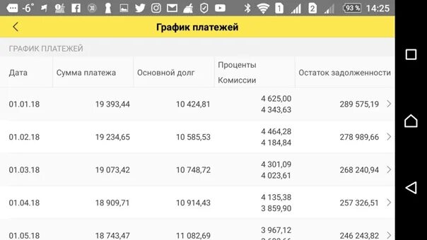 Райффайзен инвестиции приложение. График платежей тинькофф. график платежей райффайзен. баланс райффайзен банка. график доставки.