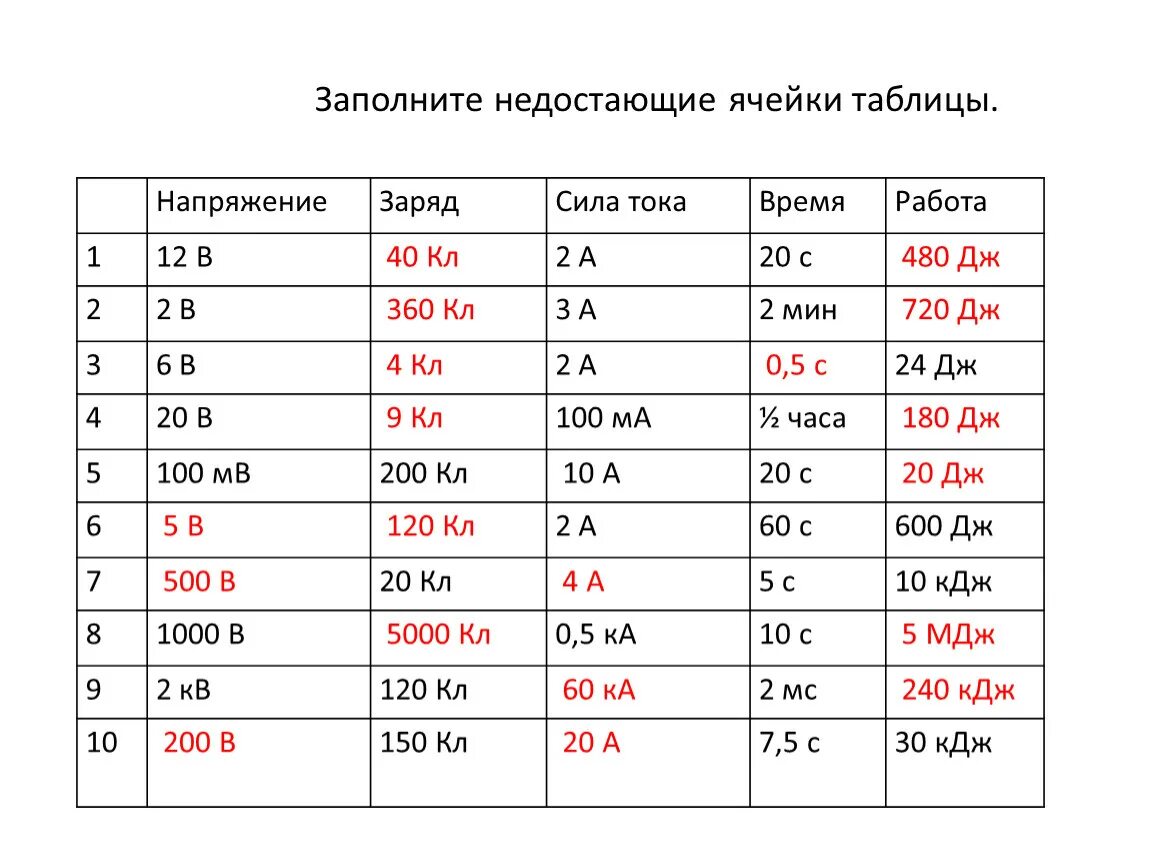 Заполните пропущенные элементы в таблице