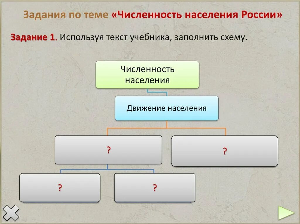 Численность населения россии конспект 8 класс. Схема численности населения. Схема к теме численность населения. Схема по теме миграция населения России. Миграции населения задания.