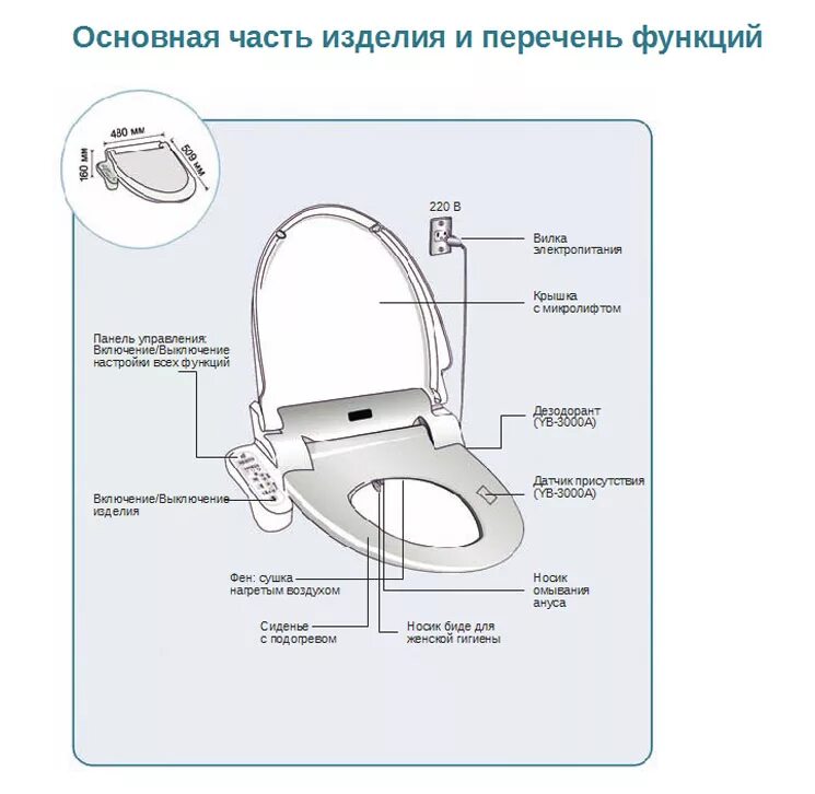 Инструкция установке сиденья унитаза. Крышка биде схема подключения. Схема установки крышки на унитаз с микролифтом Vincea. Схема установки биде накладки на унитаз. Крышка биде на унитаз подключение