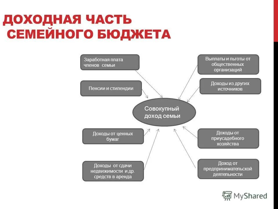 Группы источников доходов