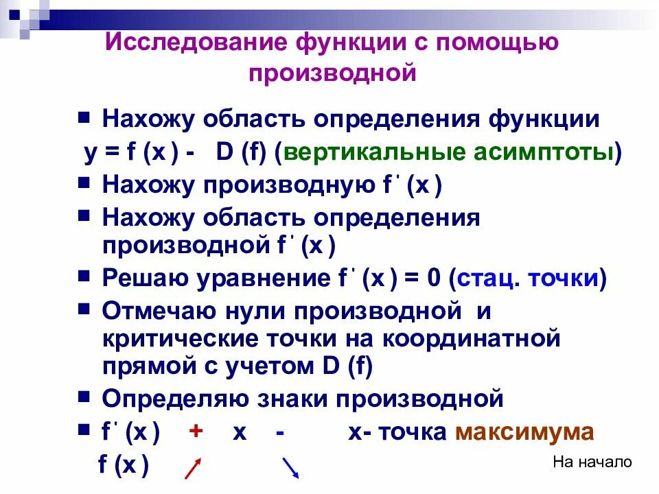 Анализ функции с помощью производной