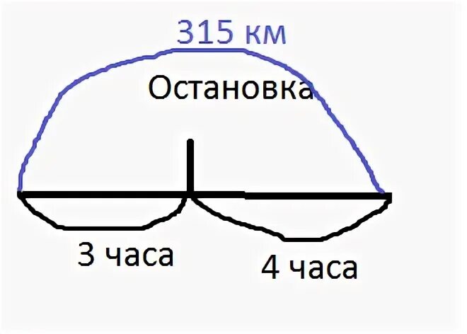 Сколько будет 315 3. Товарный поезд проехал 315 км. Товарный поезд прошел 315 км он был в пути до остановки. Товарный поезд 315 км он был в пути до остановки 3 часа. Товарные поезд прошел 315 км он был в пути до остановки 3 часа чертёж.