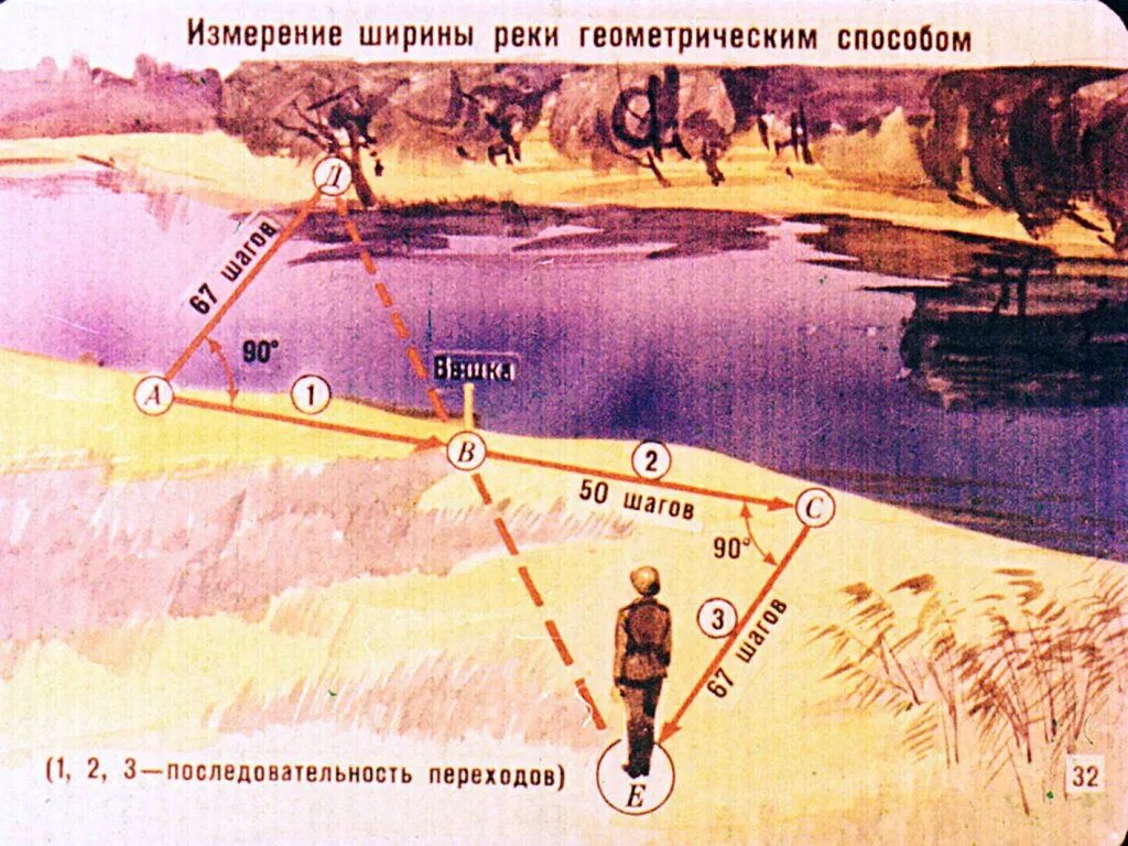 Измерения на местности. Ориентированное и измерение расстояний на местности. Способы определения расстояний на местности. Способы определения расстояния.