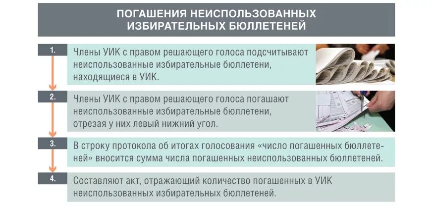 Как подшивают список избирателей. Процедура после погашения неиспользованных бюллетеней. Гашение избирательных бюллетеней. Акт о погашении неиспользованных бюллетеней. Как погашаются неиспользованные избирательные бюллетени.