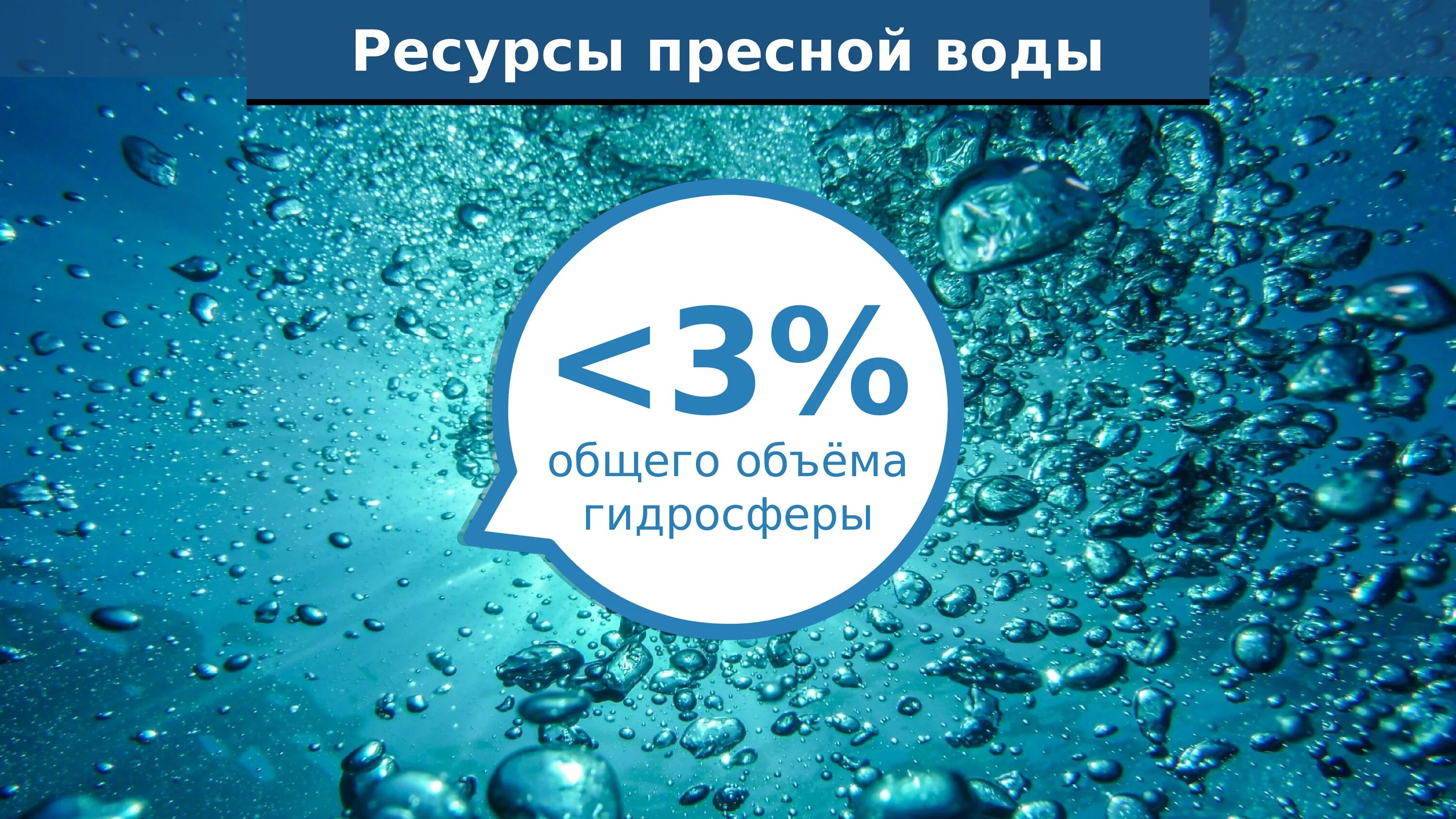 Запасы воды в процентах. Пресная вода. Ресурсы воды. Запасы пресной воды. Запасы воды на земле.