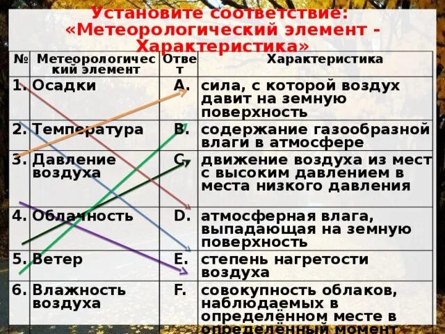 Метеорологические элементы. Установите соответствие метеорологический элемент-. Метеорологические погодные элементы. Основные метеорологические элементы характеризующие погоду.