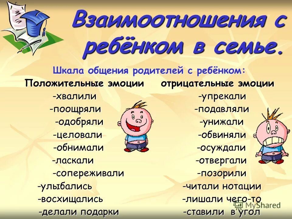 Эмоционально положительные слова. Положительные эмоции. Рекомендации психолога взаимоотношения в семье. Положительные эмоции в жизни школьников. Консультация для родителей эмоции.