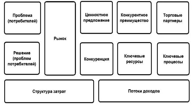 Проблемы бизнеса потребителя. Проблемы бизнеса потребителя. Решение проблем малого и среднего бизнеса. Недостатки бизнес плана. Проблемы среднего бизнеса.