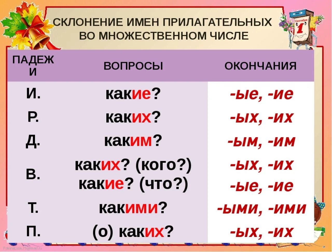 Осветило какой падеж. Как определить падеж у прилагательных во множественном числе. Падежные окончания имен прилагательных во множественном числе. Падежные окончания имен прилагательных множественного числа таблица. Склонение имени прилагательного во множественном числе таблица.