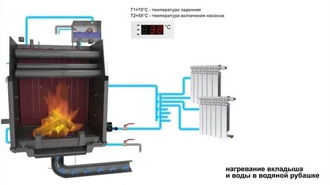 Камины с водяным контуром для отопления