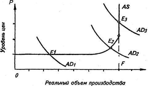 Реальный объем производства