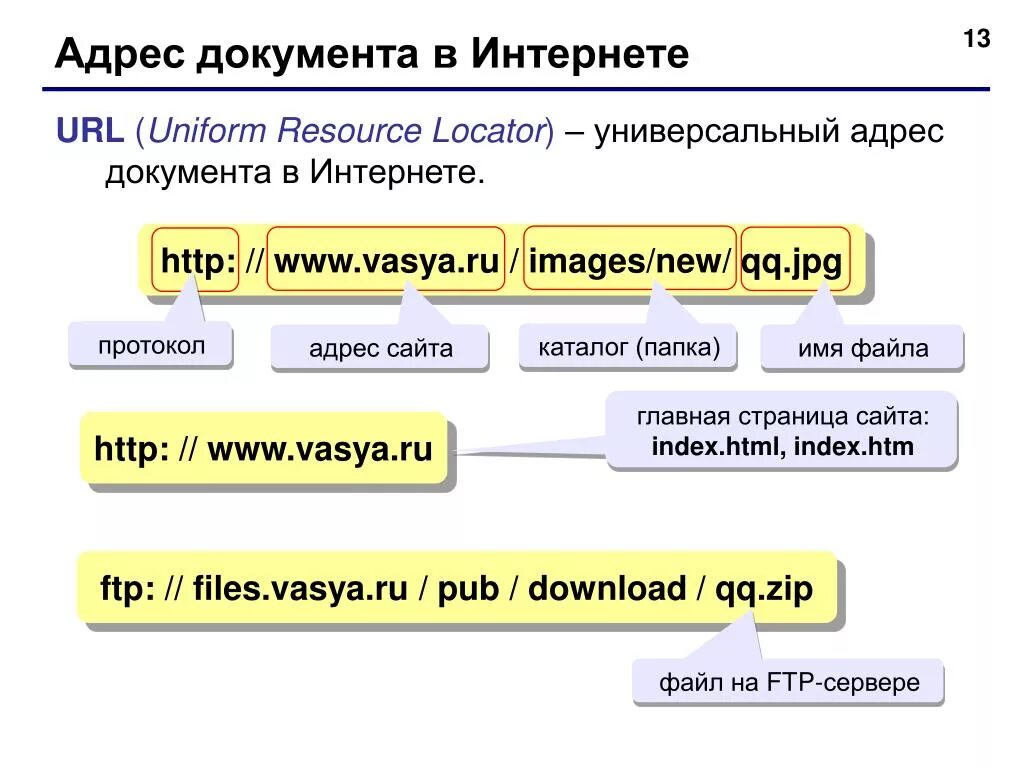 Url device. Адрес документа в интернете. Адрес файла. Адрес сайта в интернете. Имя файла в сети интернет.