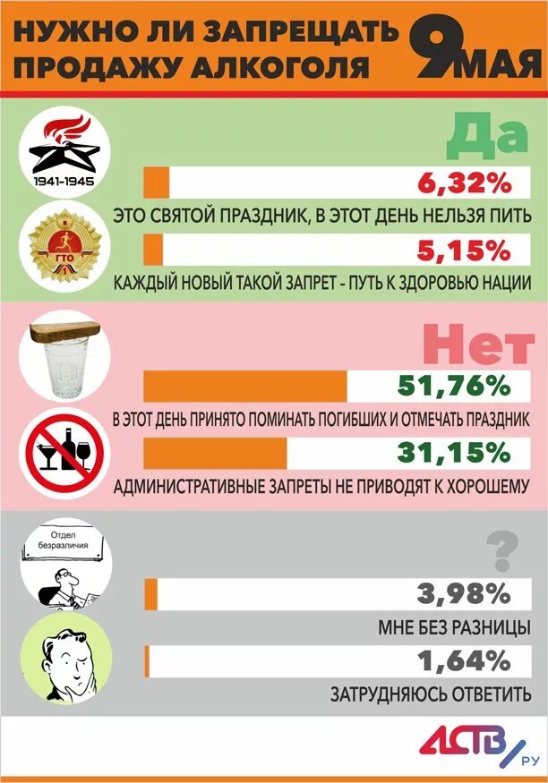 В какие праздники нельзя продавать алкоголь. Дни когда нельзя торговать алкоголем. Запрет сколько год