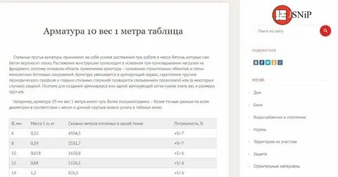 Вес арматуры 16мм 1 метр