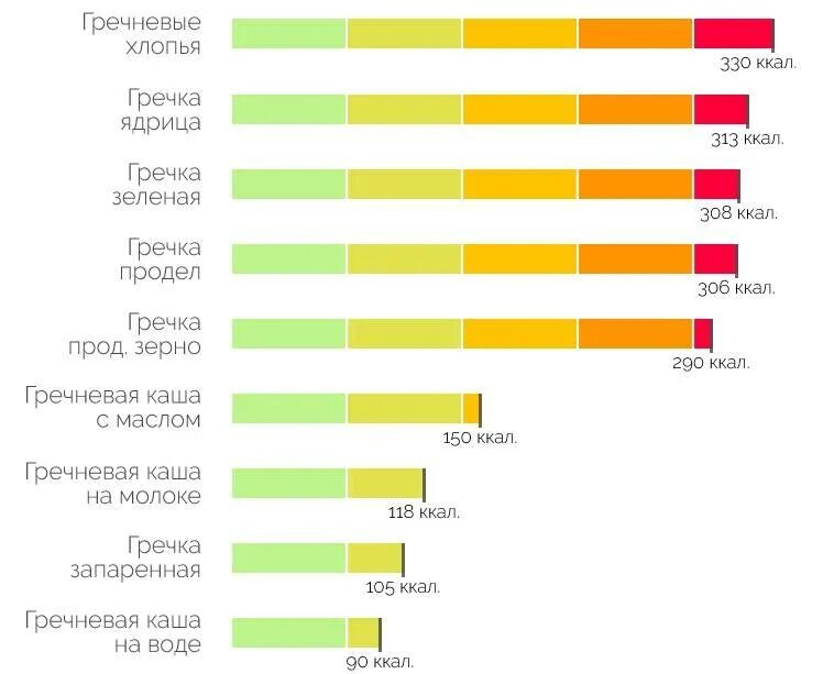 Калории в вареной гречке без масла