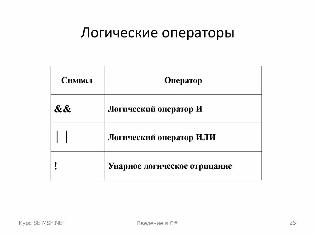 Логические операторы. Логически еопрераторы. Лошически еоператоры. Логические операторы с++.