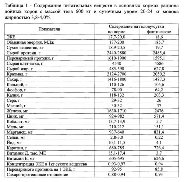 Содержание протеина в кормах. Пересчет сырого протеина на абсолютно сухое вещество. Содержание питательных веществ в кормах. Первый русский протеин состав. Таблица кормовых единиц кормов.