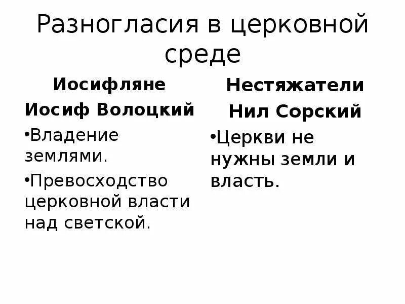 Таблица по истории 7 класс нестяжатели иосифляне. Нил сорский и иосиф волоцкий. иосифляне и нестяжатели кратко. таблица критерии нестяжатели иосифляне. последователи иосифлян.