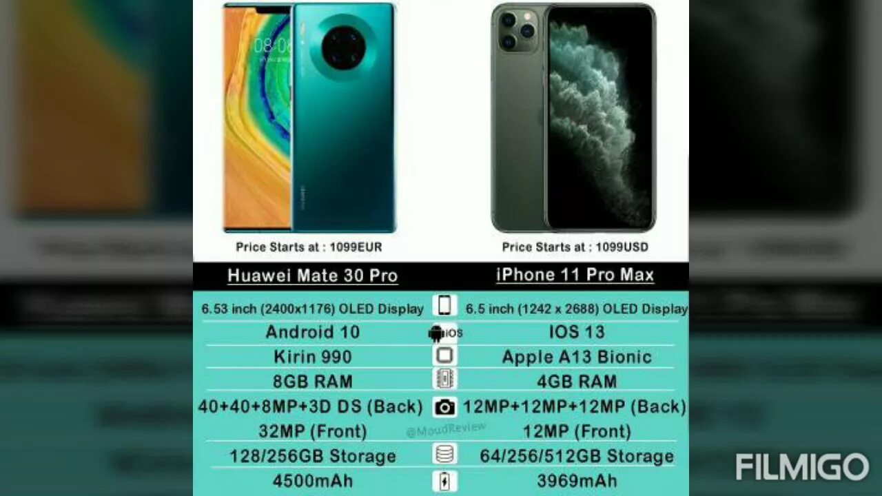 Iphone 30 pro. Huawei iphone 11. Huawei Mate 11 Pro. Huawei 30 Pro Max. Huawei 11 Pro Max.