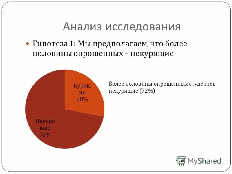 аналитические графики. проанализирую графики. аналитическое исследование. температура анализ исследования. температура анализ исследования.